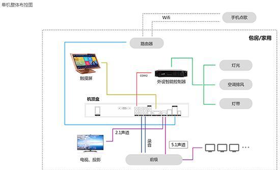 开机顶盒模式的正确操作步骤是什么？