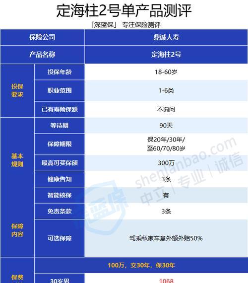 过保维修需要哪些条件？费用大概是多少？