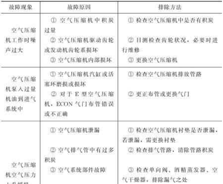 智能手表不动了怎么办？常见故障排除方法？
