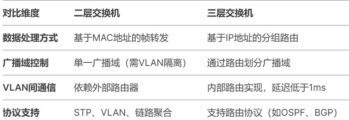 交换机与工业网关的区别在哪里？
