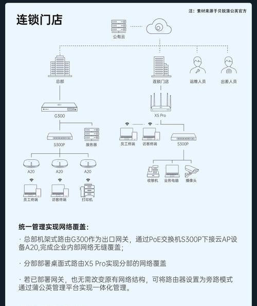 路由器与电视盒子网线连接步骤？连接后如何设置？