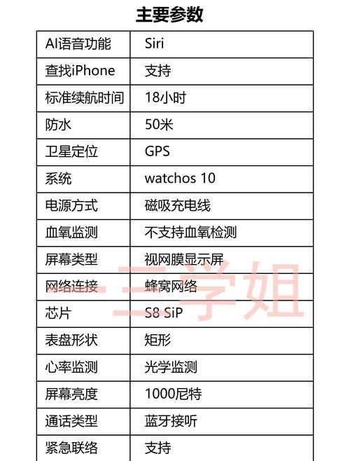 你们选择智能手表的标准是什么？
