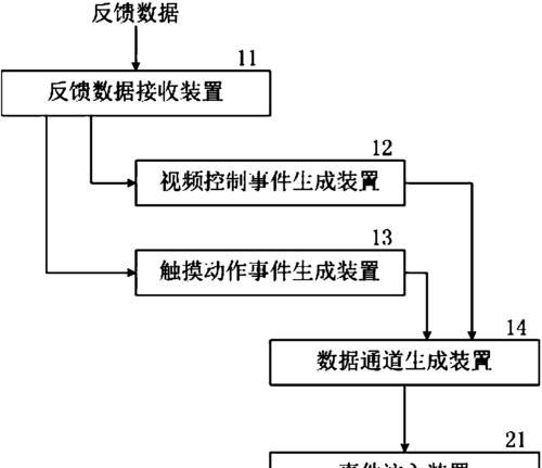 平板电脑安装电脑系统的方法是什么？