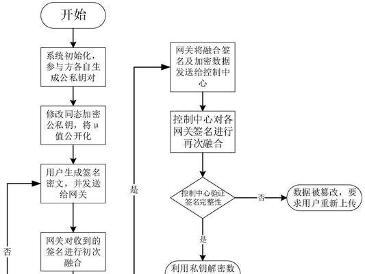 加密智能网关怎么用？使用方法是什么？