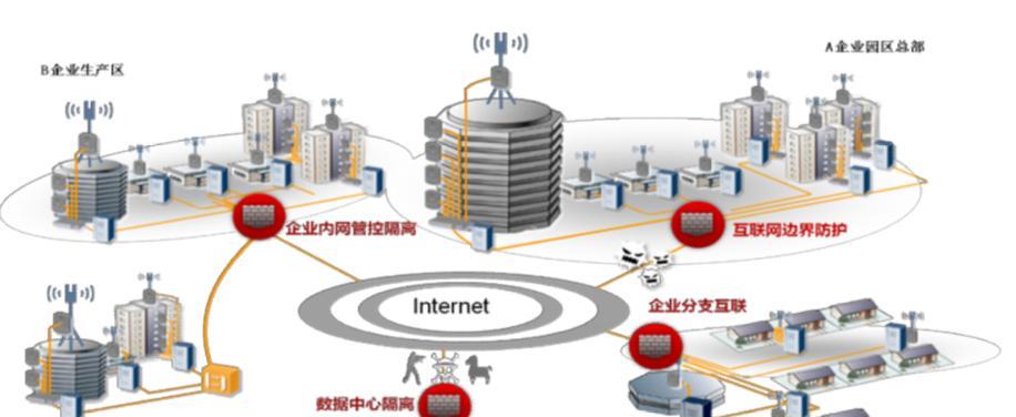 怎么单独设置专用防火墙？操作流程是什么？