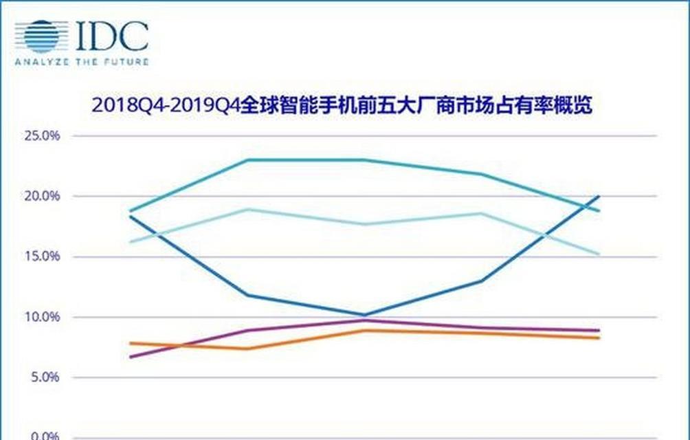 苹果公司为何关注华为手机？苹果公司与华为手机之间的关系是什么？