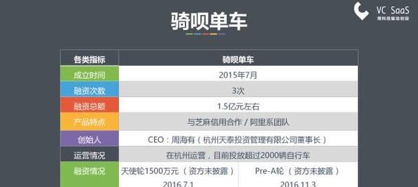 共享单车无网络如何解决？