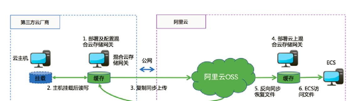 企业网关里的配件如何正确使用？使用过程中有哪些注意事项？
