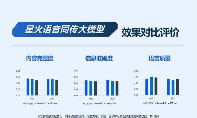 华为手机安装讯飞星火大模型的方法是什么？如何在华为手机上安装讯飞星火大模型？