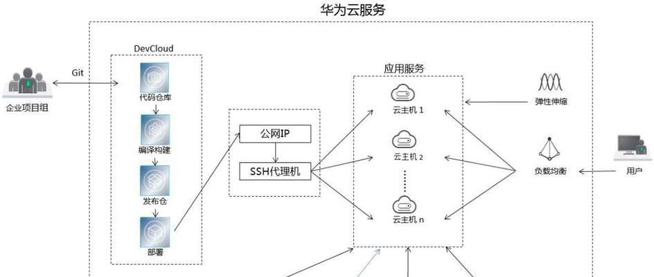 华为电脑云端备份步骤是什么？