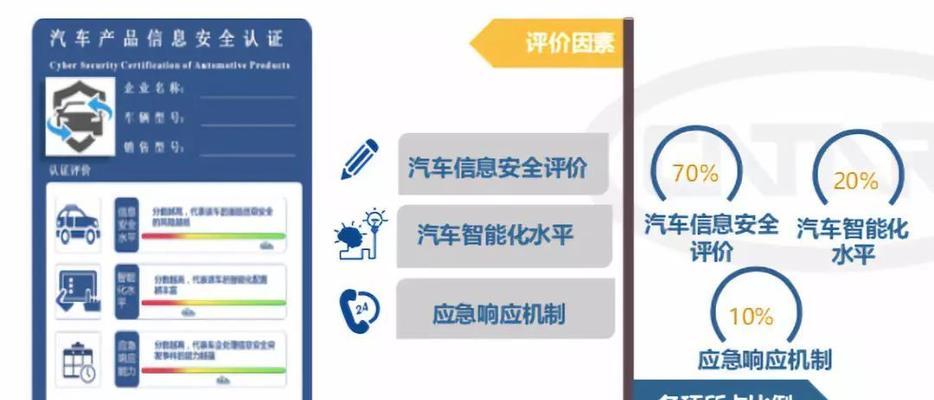 车连网卡实名认证的目的是什么？