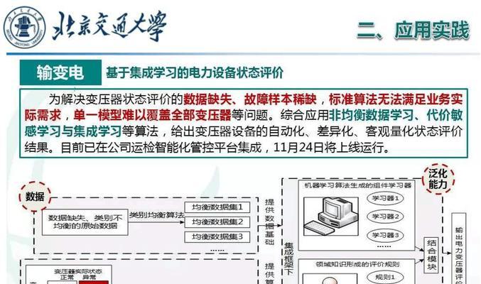 人工智能应用基础包括哪些内容？基础的重要性是什么？