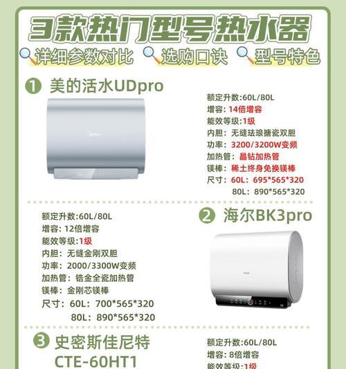 单桶热水器怎么选择好？应该考虑哪些因素？