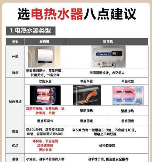 单桶热水器怎么选择好？应该考虑哪些因素？