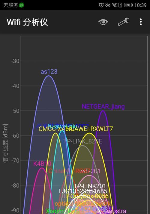 wifi4信号强度如何评估？