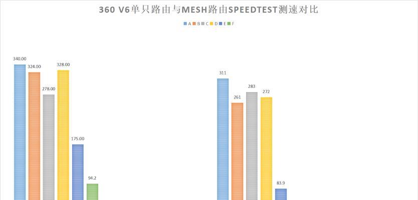 wifi4信号强度如何评估？