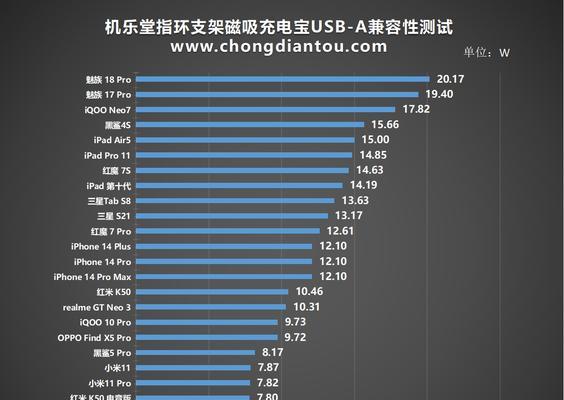 平板握手支架的使用方法视频教程在哪里？