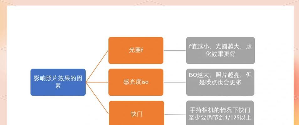 佳能相机景深参数如何调整？