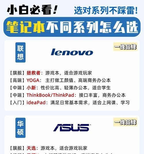 游戏笔记本与显卡如何选择？性能对比有哪些差异？