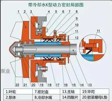 自吸水泵隔开音箱的方法是什么？效果如何？