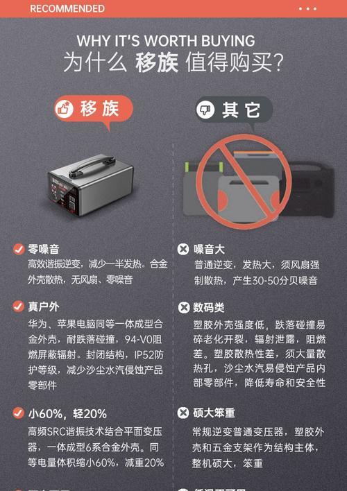 床车移动电源怎么行车充电？安全使用需要注意什么？