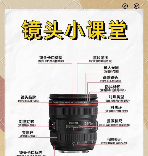 镜头包和相机如何组合使用？最佳搭配方式是什么？