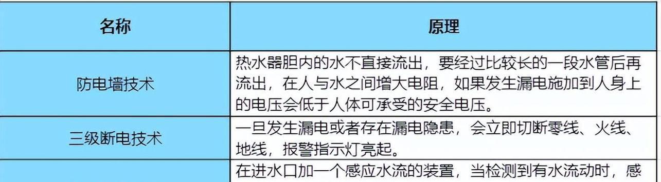 热水器漏电问题如何排查和修复？