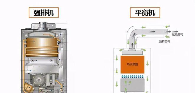 热水器尾巴管拆卸步骤是什么？