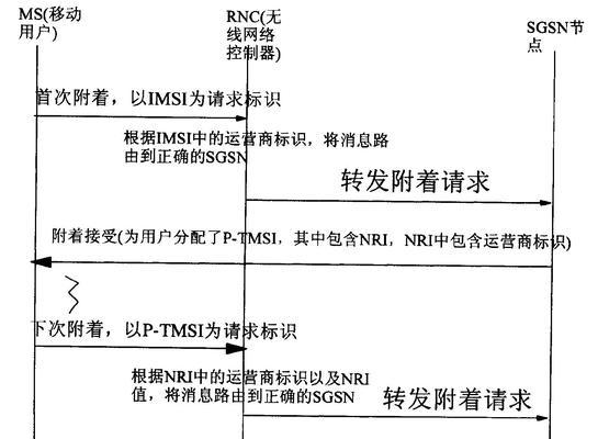 运营商共享网络开通步骤是什么？