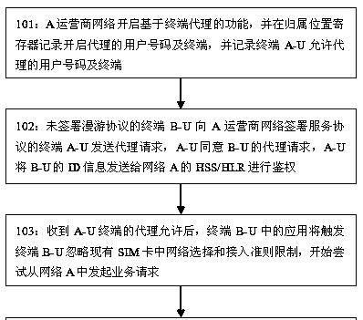 运营商共享网络开通步骤是什么？
