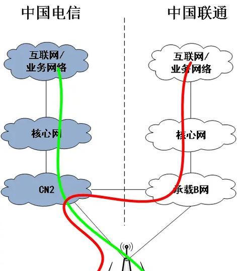 运营商共享网络开通步骤是什么？