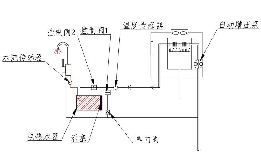 热水器冷水进口关闭方法是什么？