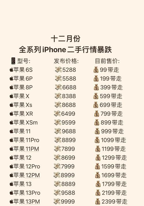 跨境购买苹果手机需要注意什么？有哪些可靠的渠道？