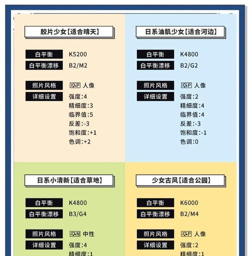 佳能相机虚线构图设置方法是什么？