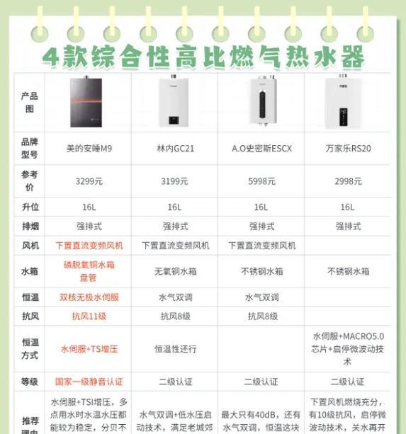 热水宝安装方法及与热水器的兼容性？