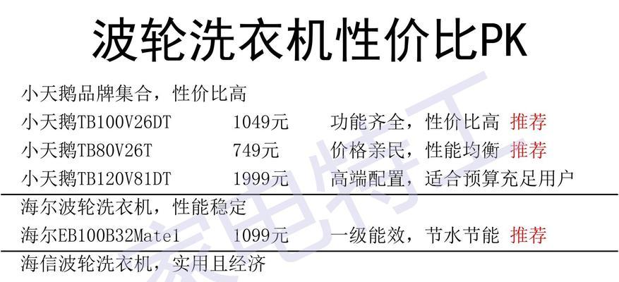 波轮洗衣机档位是什么意思？各档位代表什么？