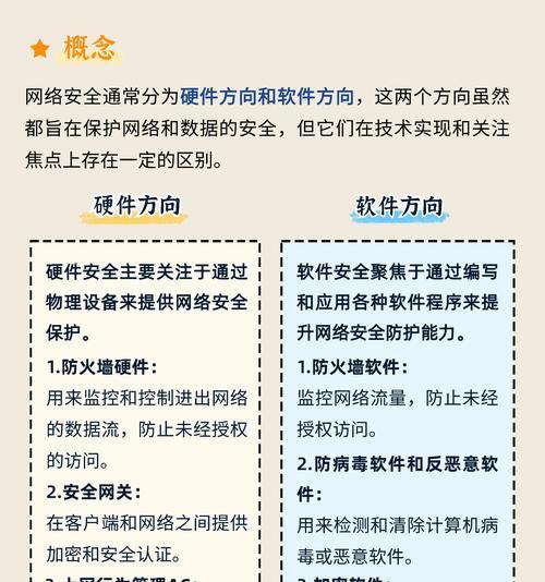 网关配置推荐怎么设置？设置后如何确保网络安全？
