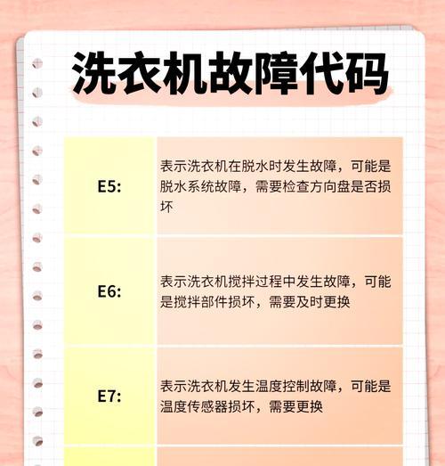 西门子洗衣机e81故障代码代表什么？