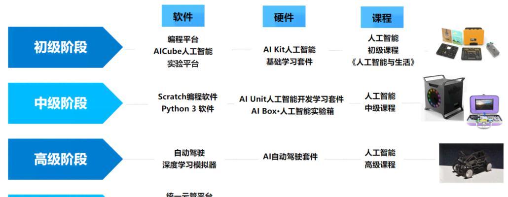 哪些行业可以应用人工智能技术？人工智能在这些行业中的作用是什么？