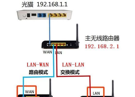 给路由器防尘的方法是什么？防尘有什么好处？