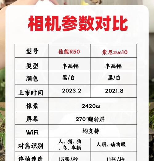 佳能自动对焦镜头如何挑选？挑选时应注意哪些参数？