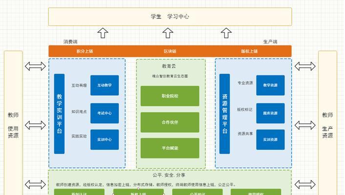 PL人工智能的含义是什么？PL人工智能在哪些领域应用？