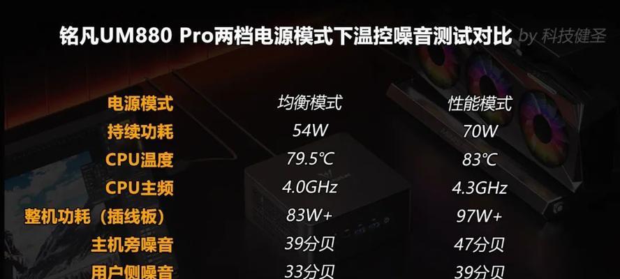 铭凡移动电源的性能如何？适合哪些设备使用？