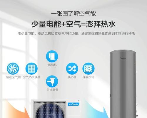 好得来热水器使用方法是什么？