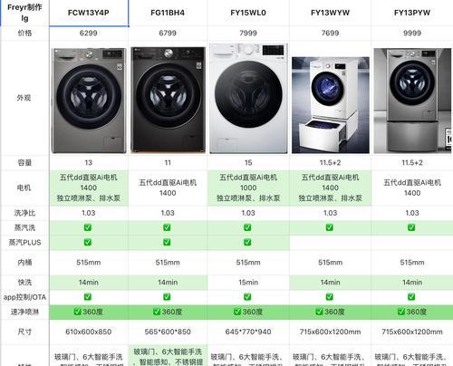 LG洗衣机13bv4与13y4p的不同点？
