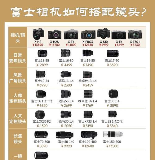 高中生如何选择相机镜头？