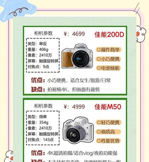 高中生如何选择相机镜头？