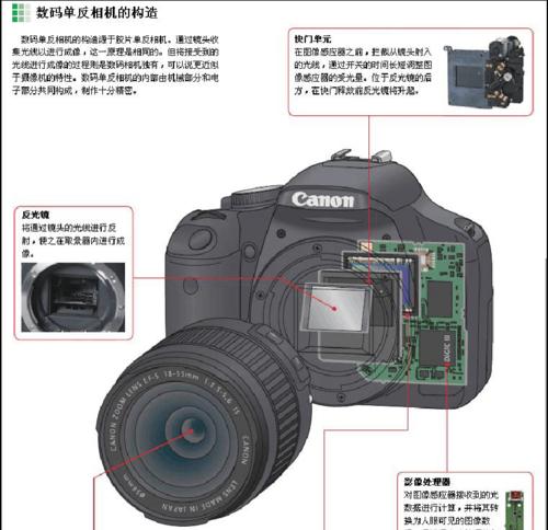 数码相机图像不清晰的解决方法是什么？
