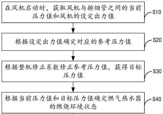 热水器介质排空气的正确步骤是什么？排空气的重要性是什么？