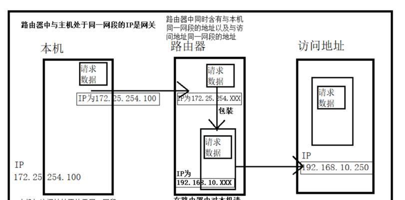 联通网关密码更改步骤？如何确保安全性？